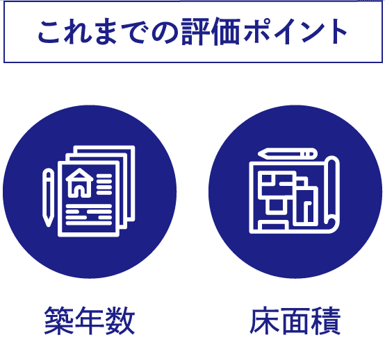 これまでの評価ポイント